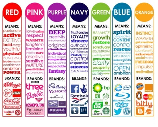 Color Representation and Brand Examples