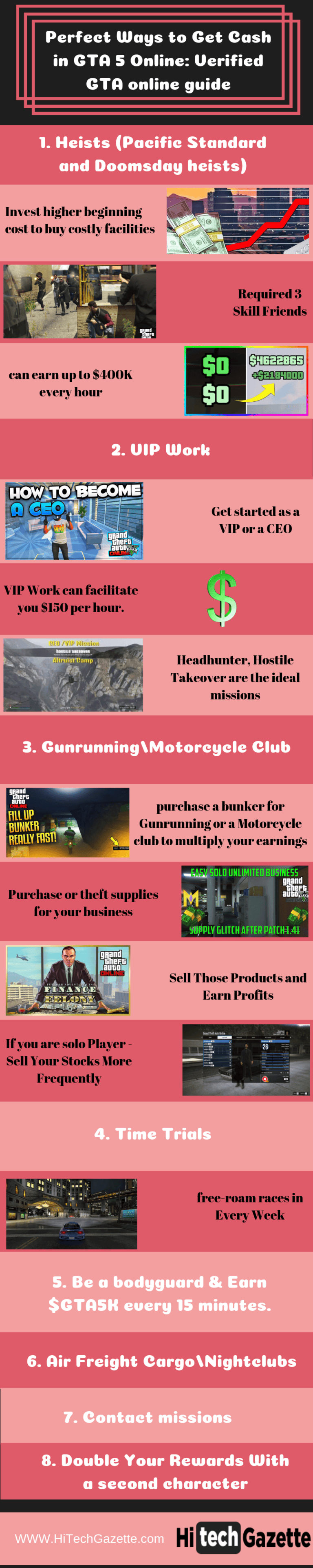 How to make money quickly in GTA 5 Online Verified GTA online guide