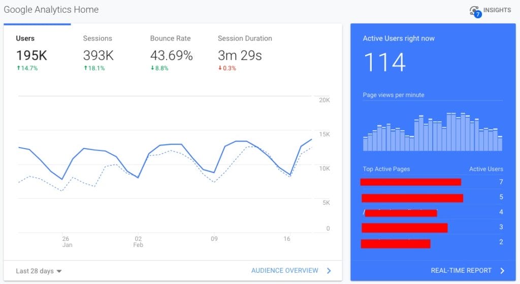 Guest Post service, Write for us