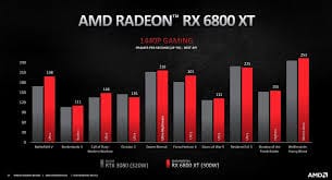 Comparison of RX 6800 vs RX 6800 XT