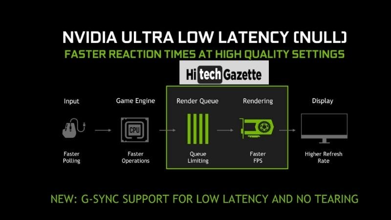 Nvidia Low Latency Mode Recommended Settings 21 Hi Tech Gazette