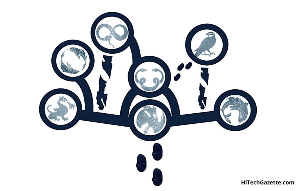 A Guide To Complete The Shattered Throne Map [2021]