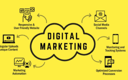 The 5 Most Important Ds of Digital Marketing