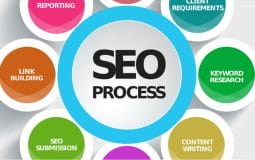 An Analysis of the Role of Proxy Servers in Online Marketing and SEO