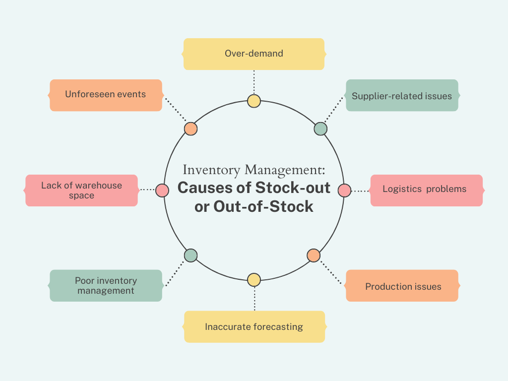 How Stockouts Lead to Emergency Purchases and Production Delays