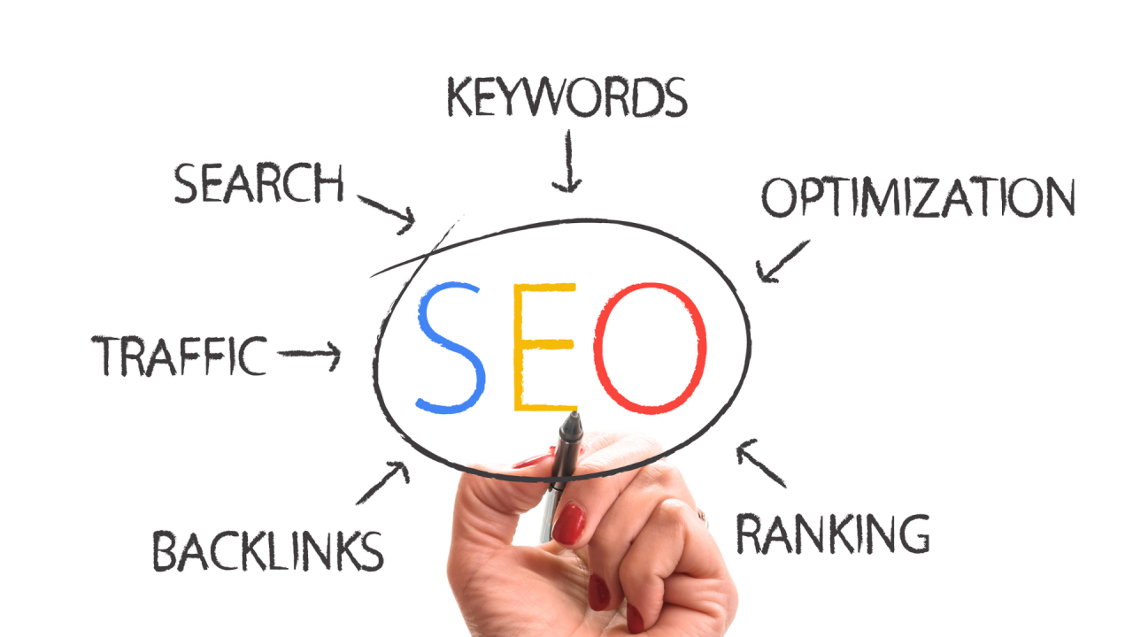 The Power of SEO: Driving Growth and Visibility
