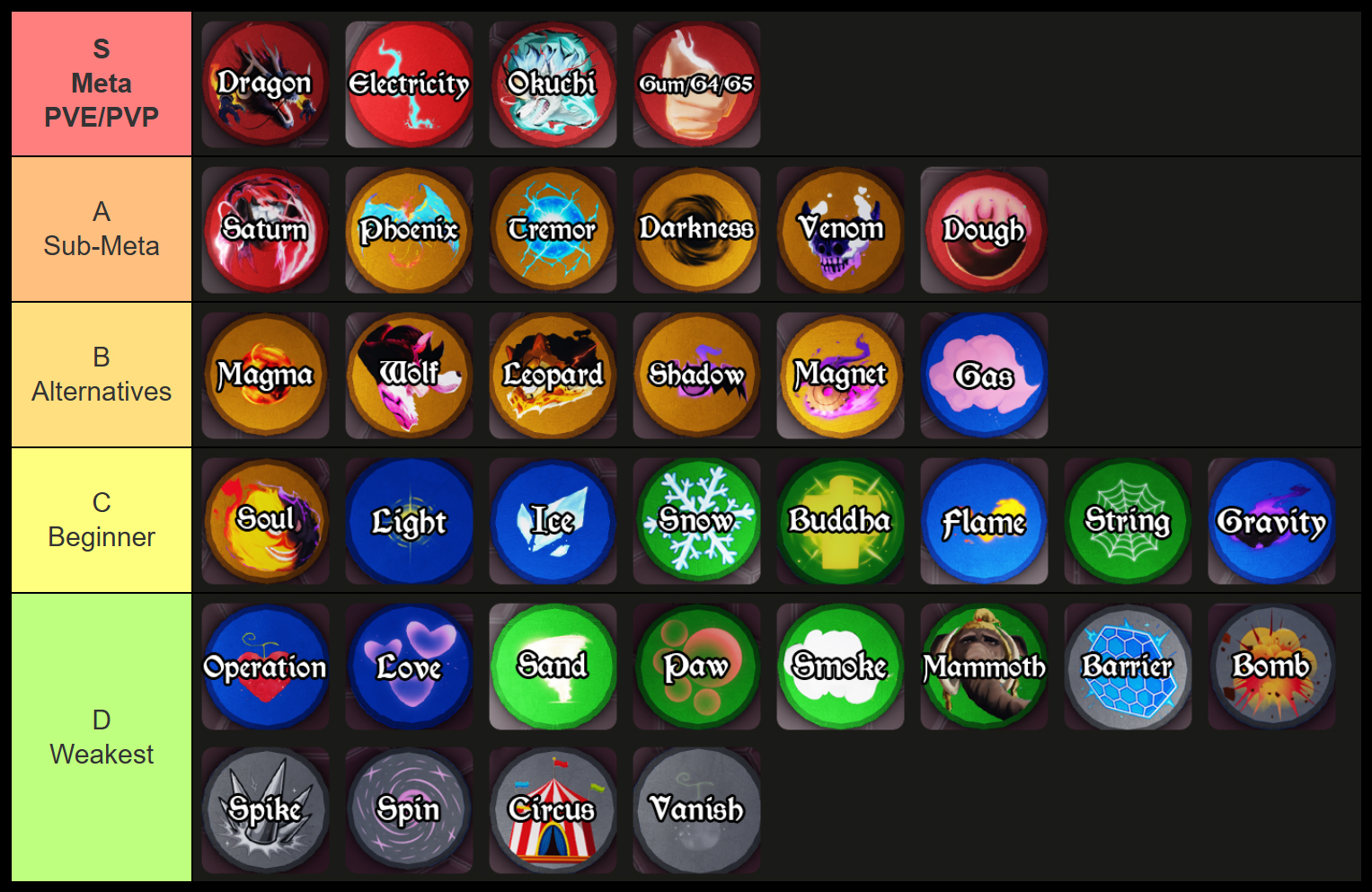 Haze Seas Tier List: Best Fruits, Swords, and Fighting Styles